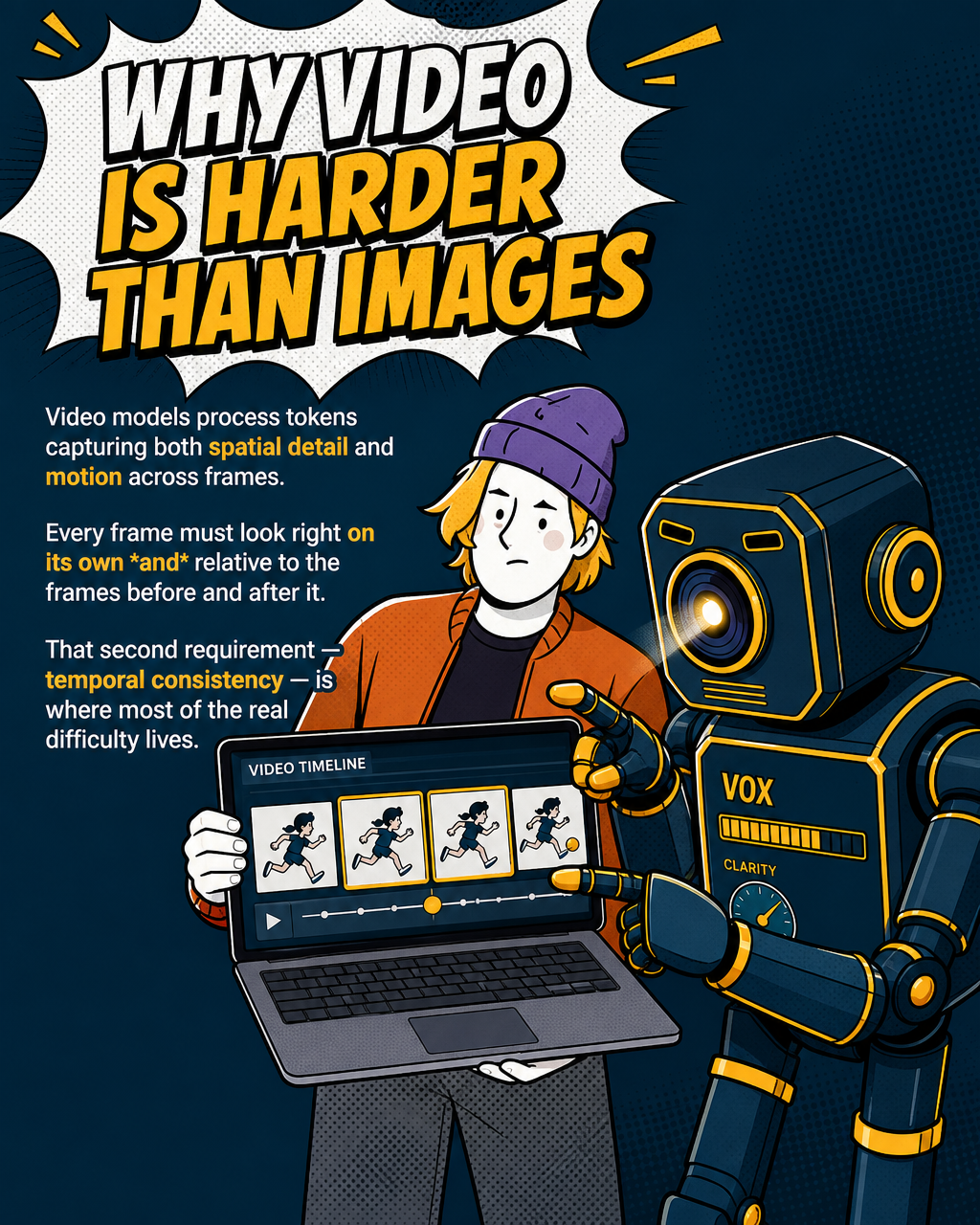 Why Video Is Harder Than Images