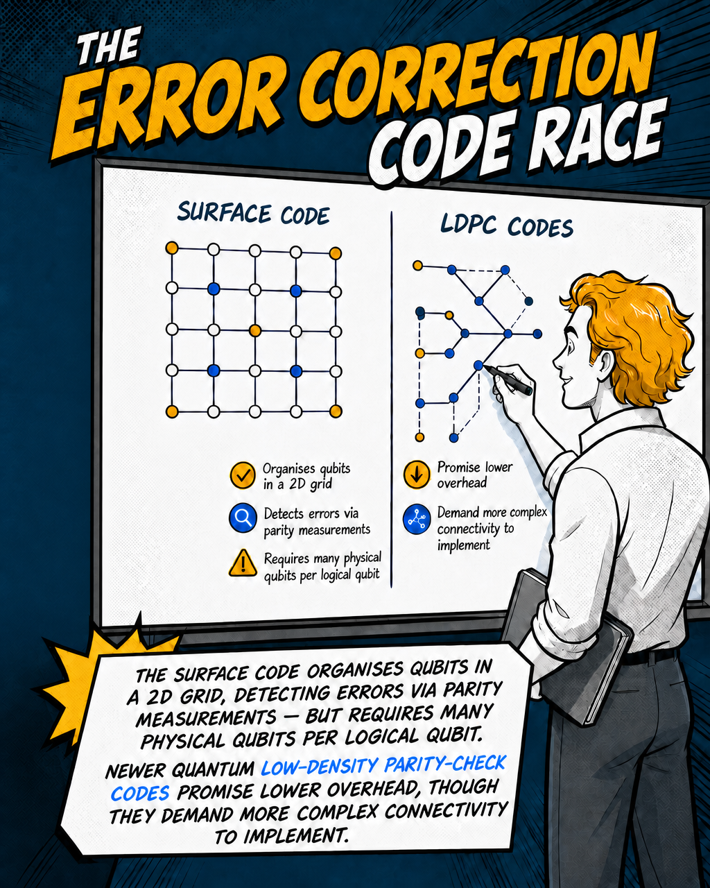The error correction code race