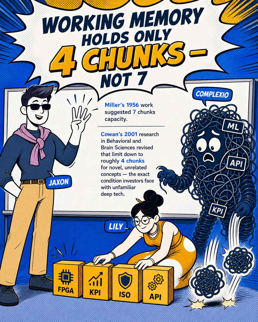 Working memory holds only 4 chunks — not 7