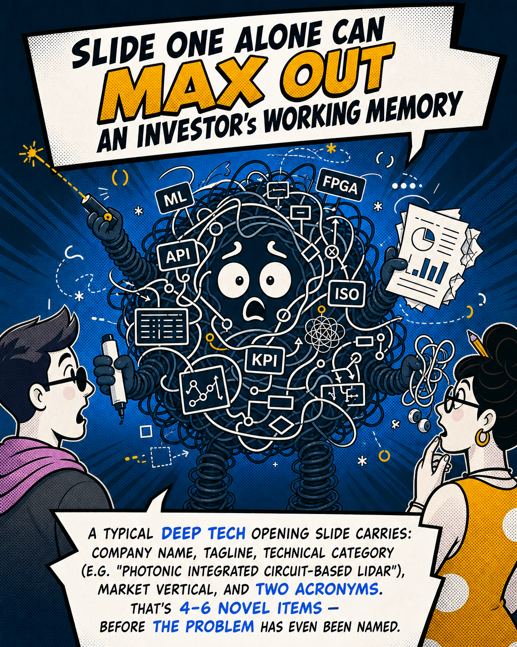 Slide one alone can max out an investor's working memory