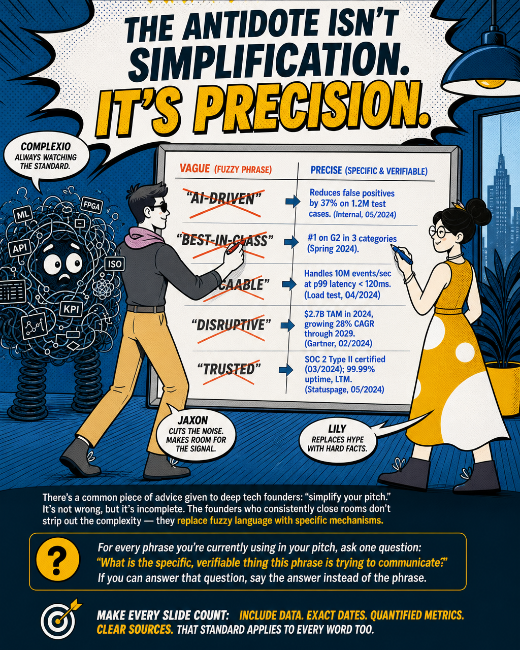 The antidote isn't simplification. It's precision.