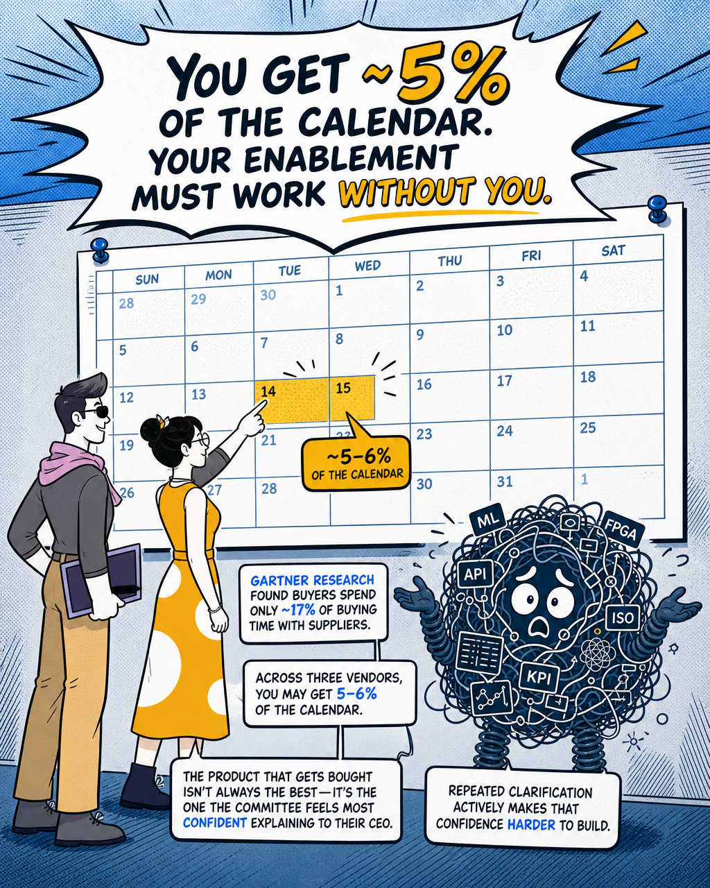 You get ~5% of the calendar. Your enablement must work without you.