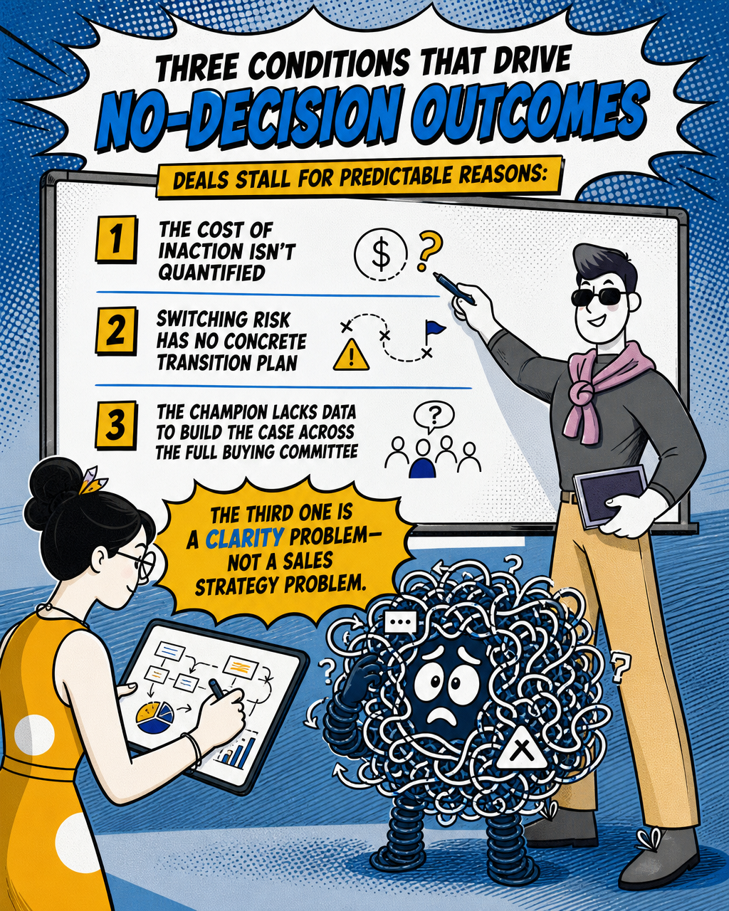 Three conditions that drive no-decision outcomes