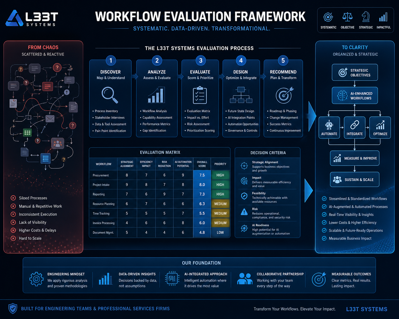 The Delivery Audit Framework: From AI Chaos to Strategic Advantage
