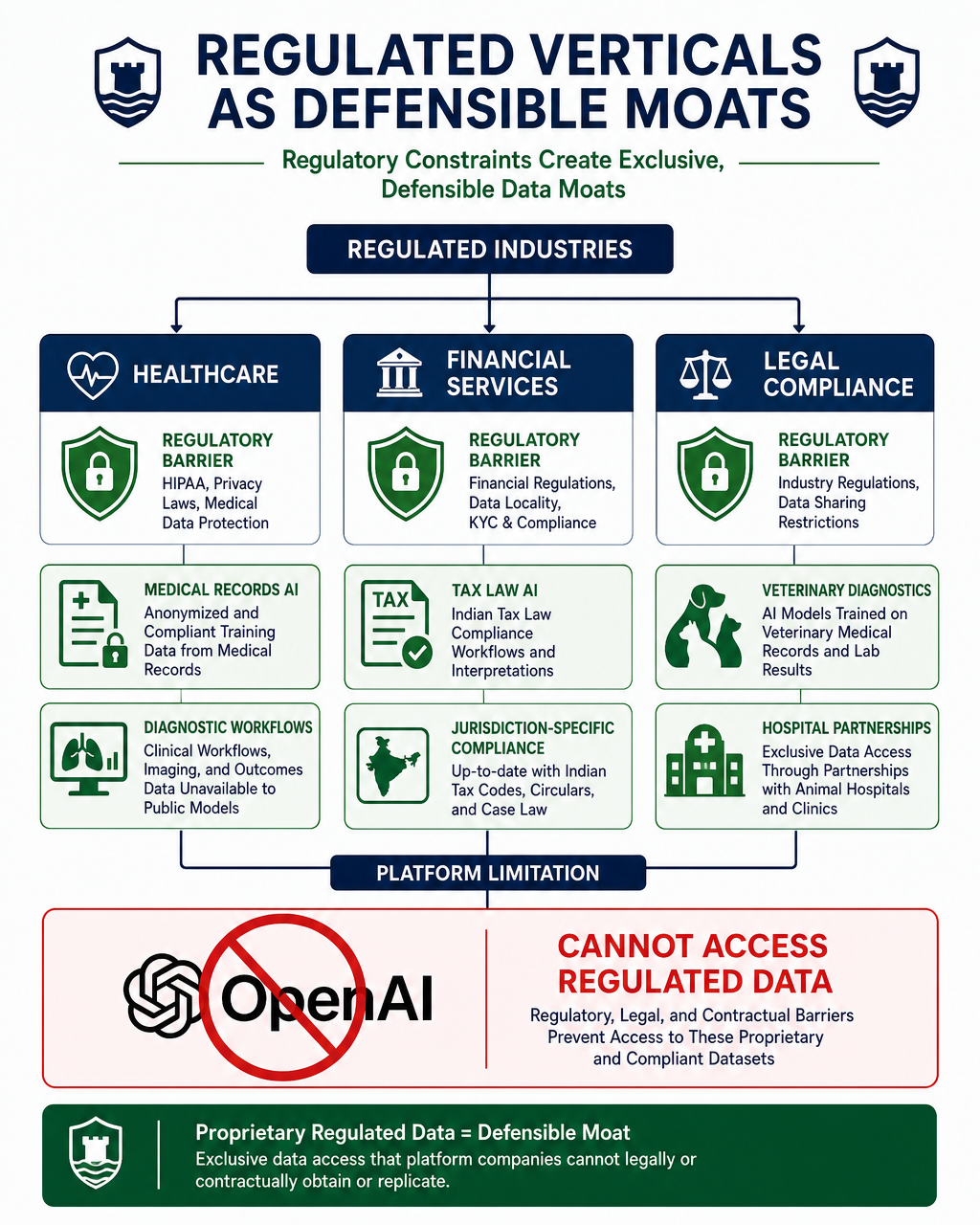 Leverage Regulatory Constraints