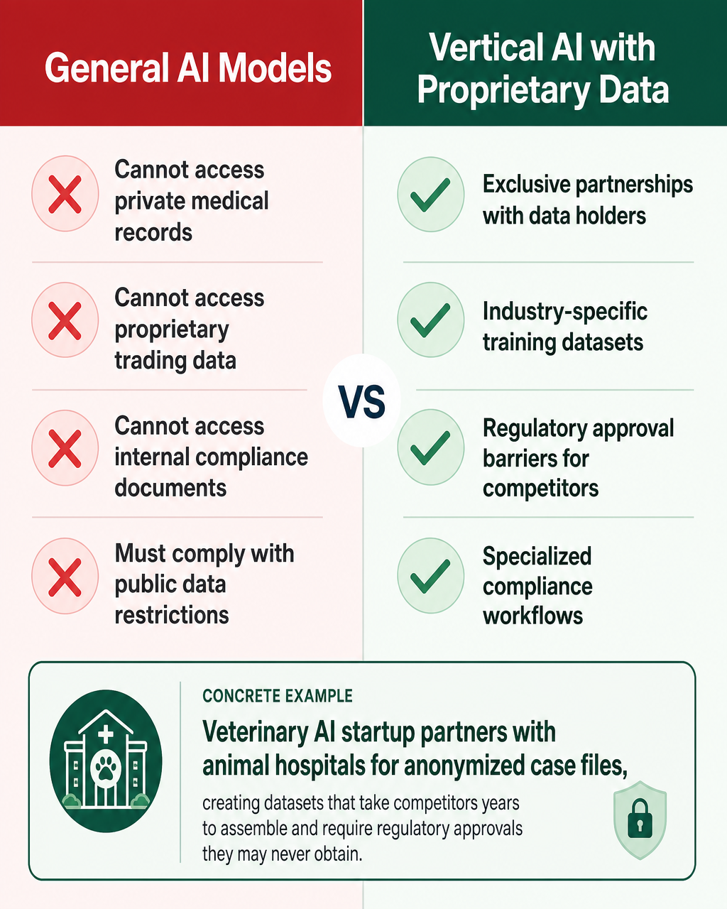 Own Proprietary Training Data