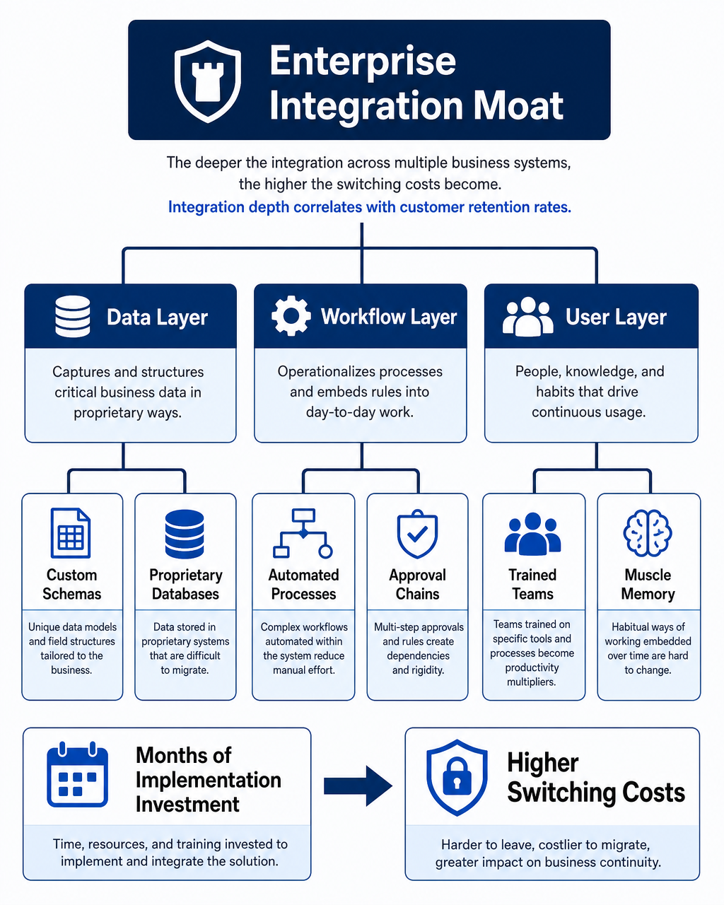 Deep Enterprise Integration