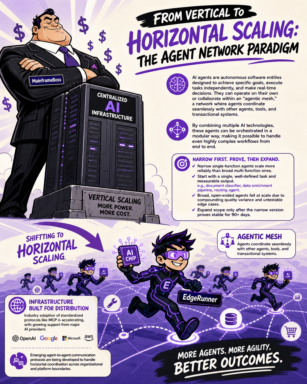 The Agent Network Revolution