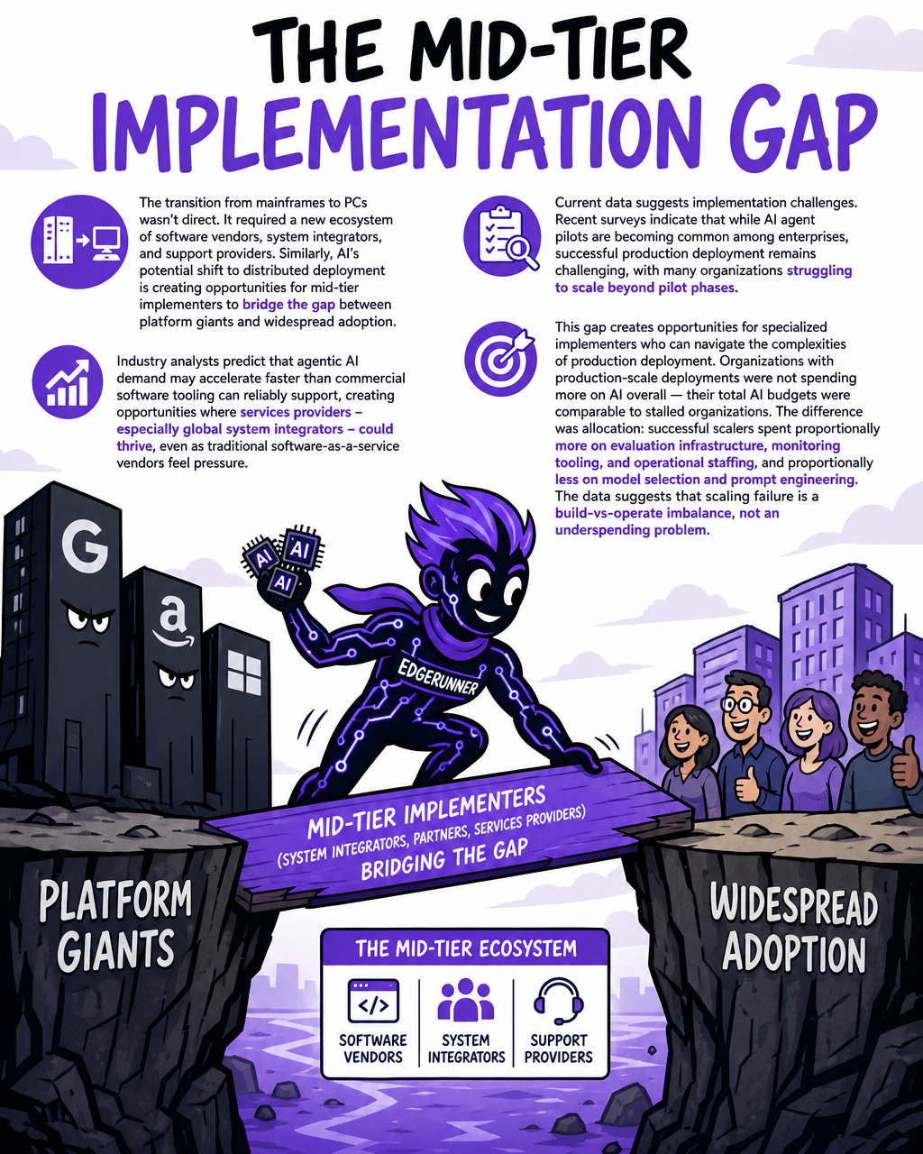 Economics Drive Adoption