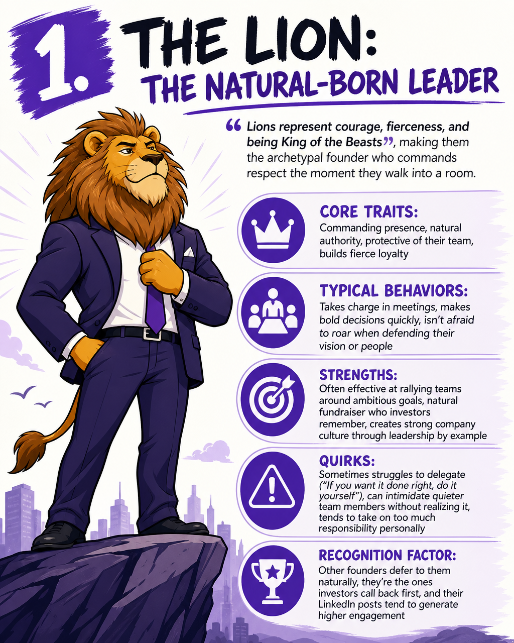 The Lion Leader