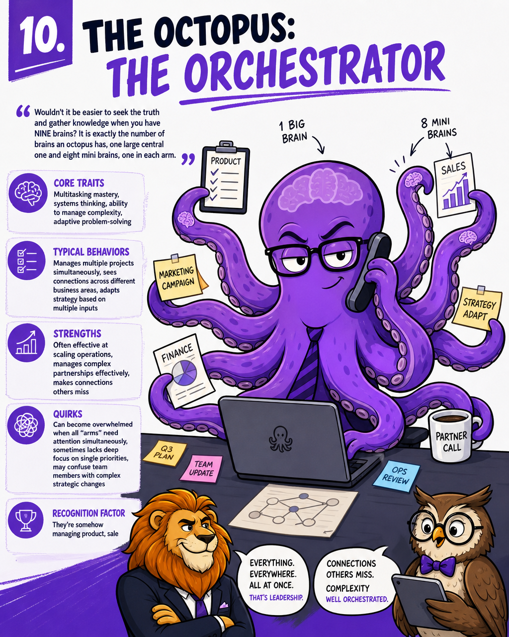 Understanding Collaboration