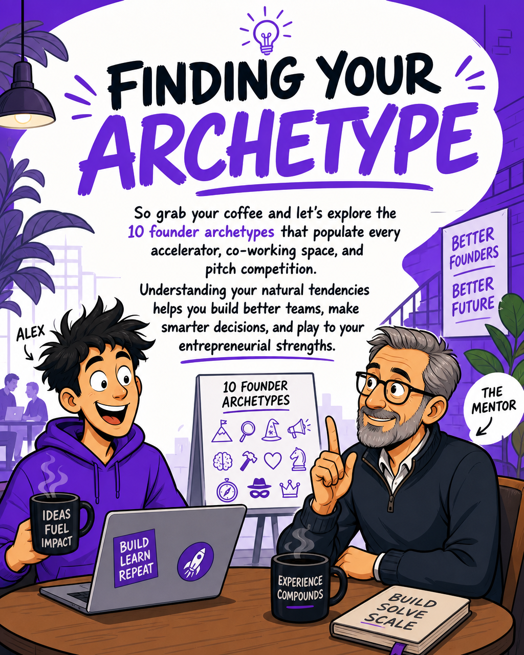 Know Your Archetype