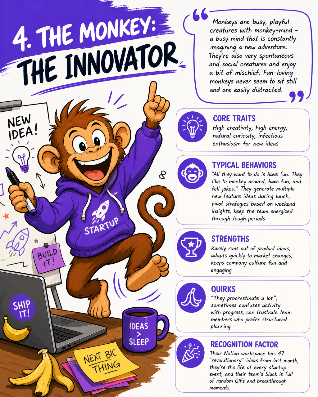 The Monkey Innovator