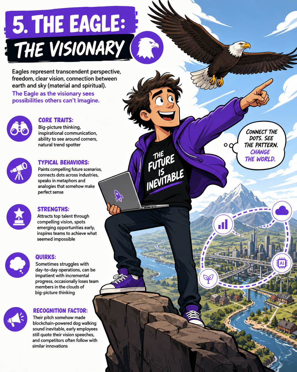 The Eagle Visionary