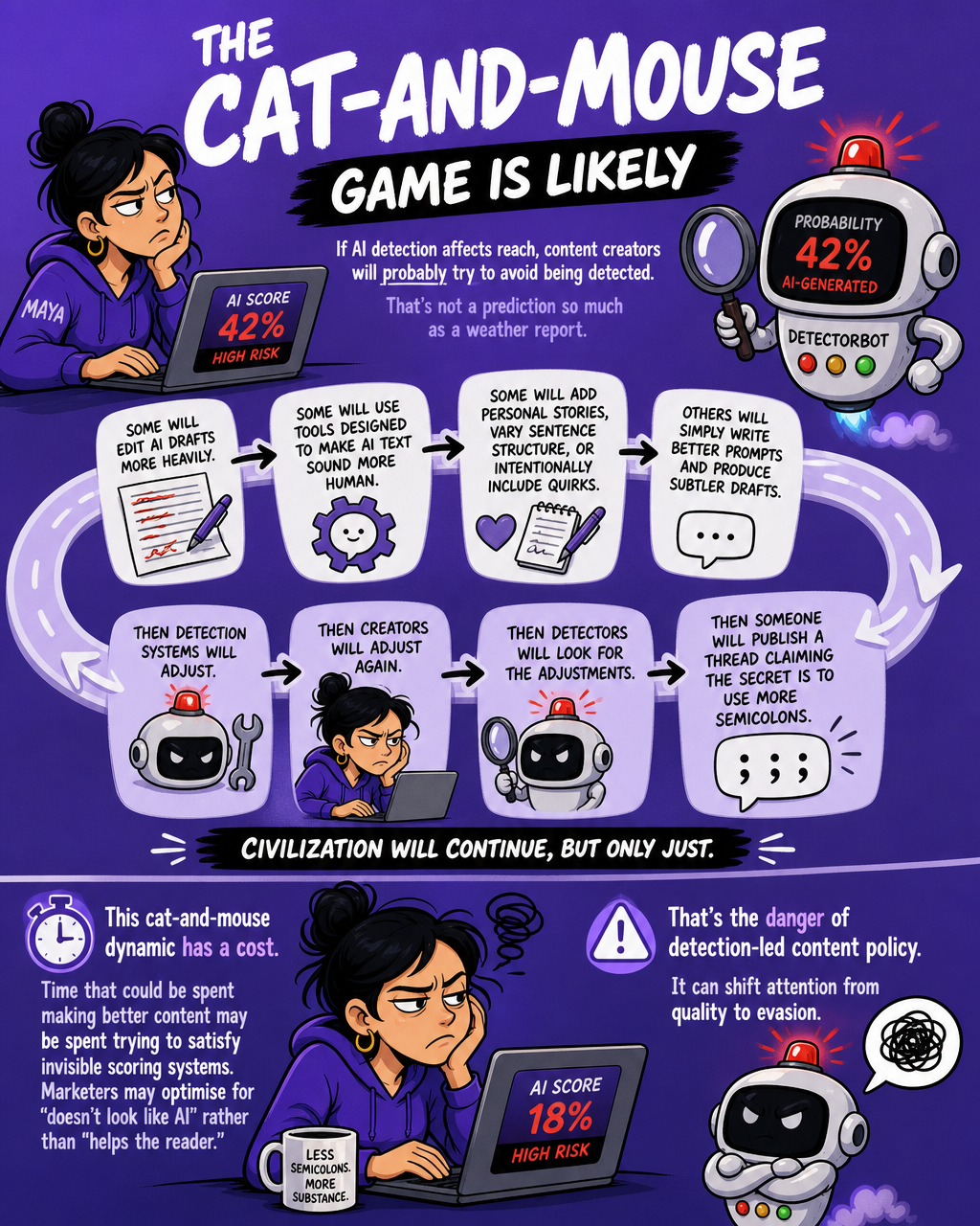 The Cat-and-Mouse Game