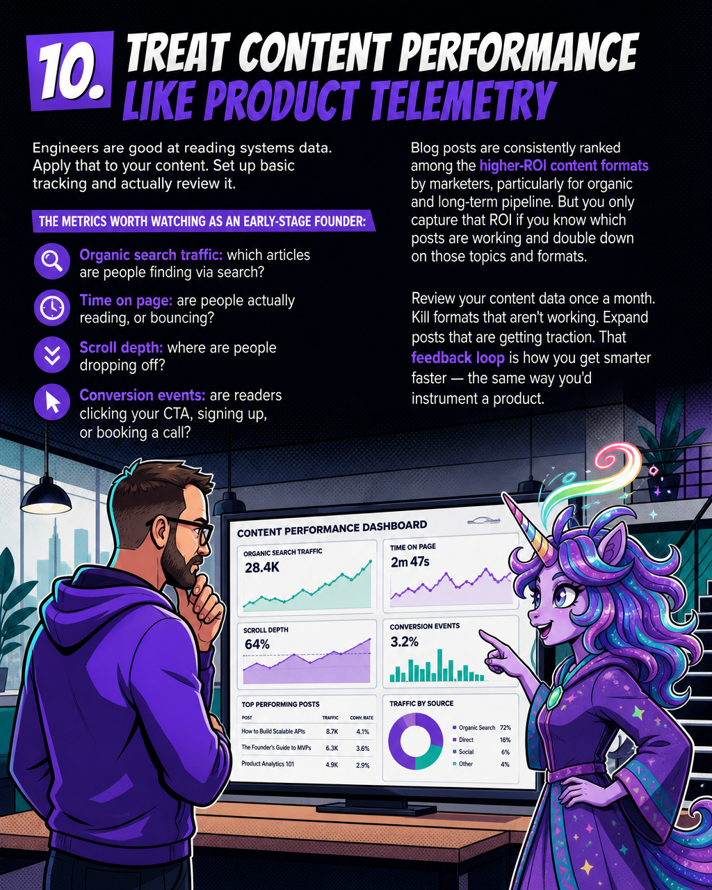 Track Content Like Product Data