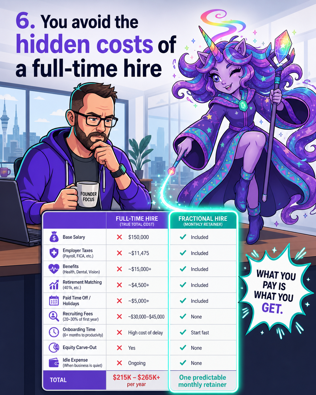 Avoid Hidden Full-Time Hire Costs