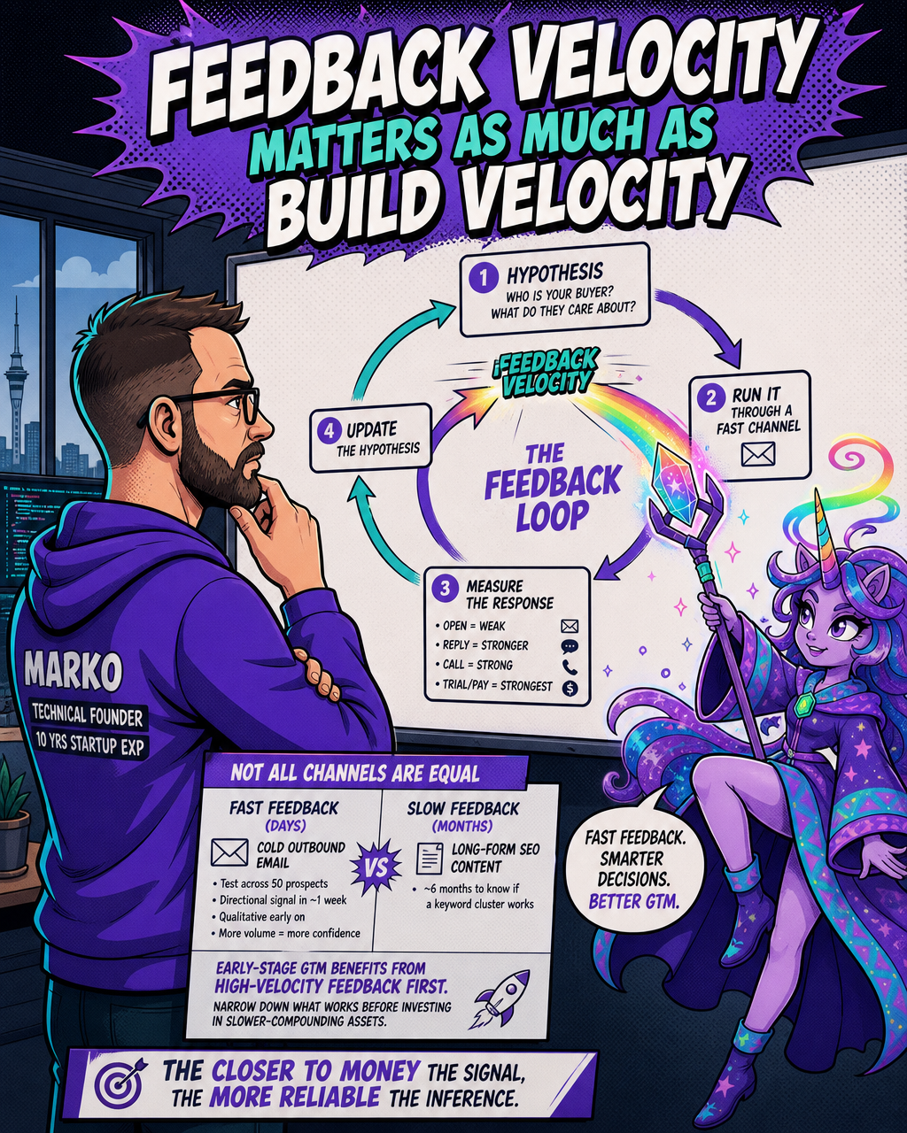 Feedback Velocity Powers GTM Loops