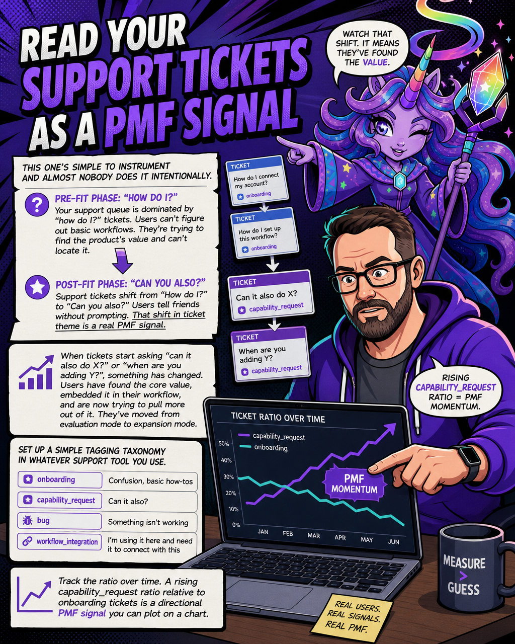 Support Tickets Tell the Story