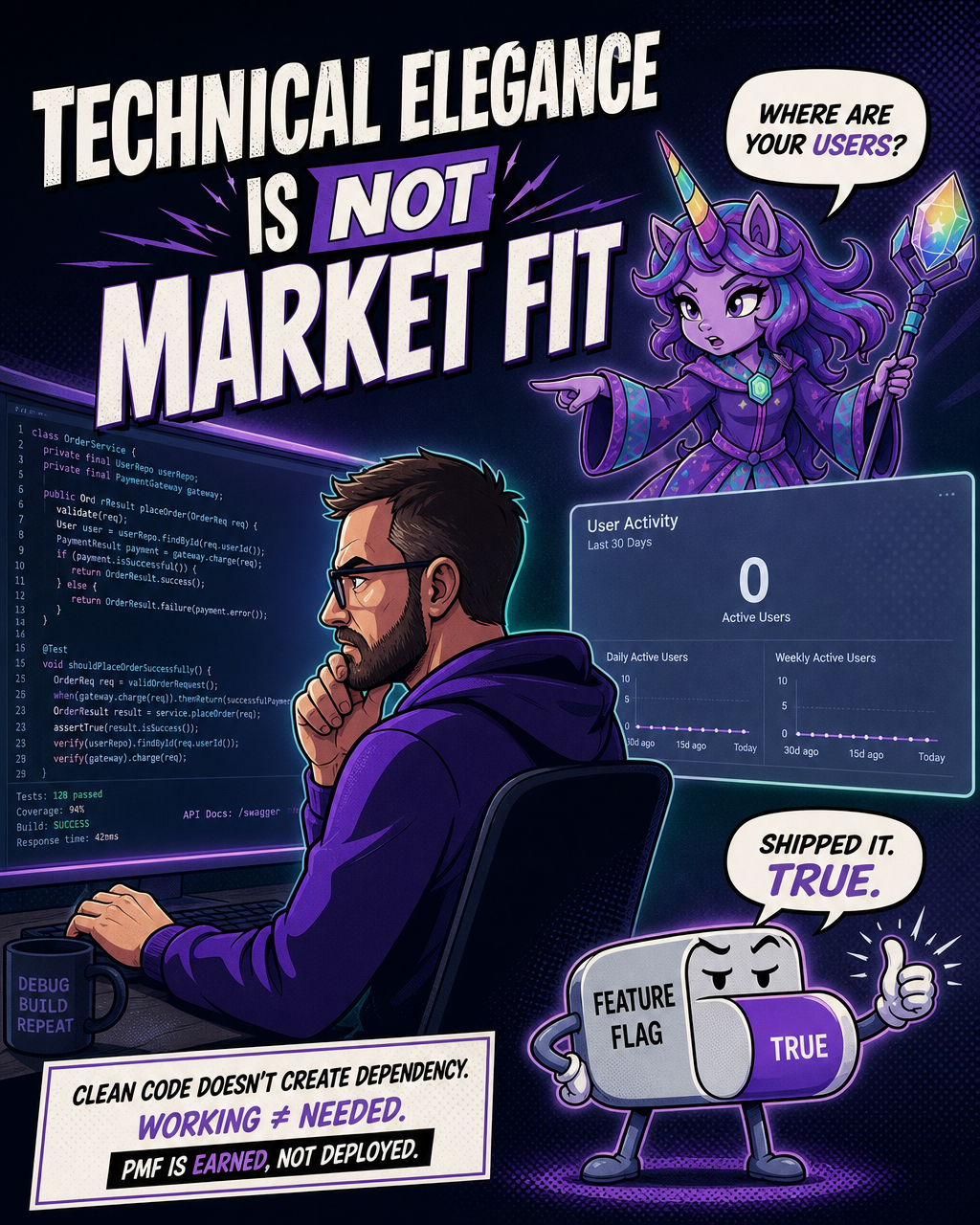 Clean Code ≠ Market Fit