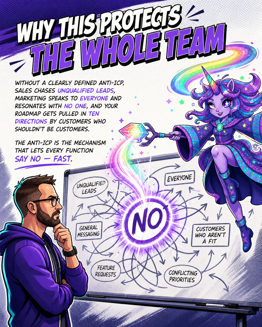 Anti-ICP Gives Everyone Permission to Say No