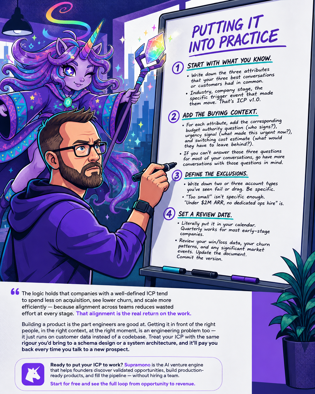 Your ICP Action Plan Starts Now