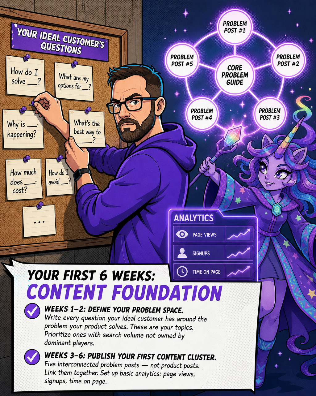 Your first 6 weeks: content foundation