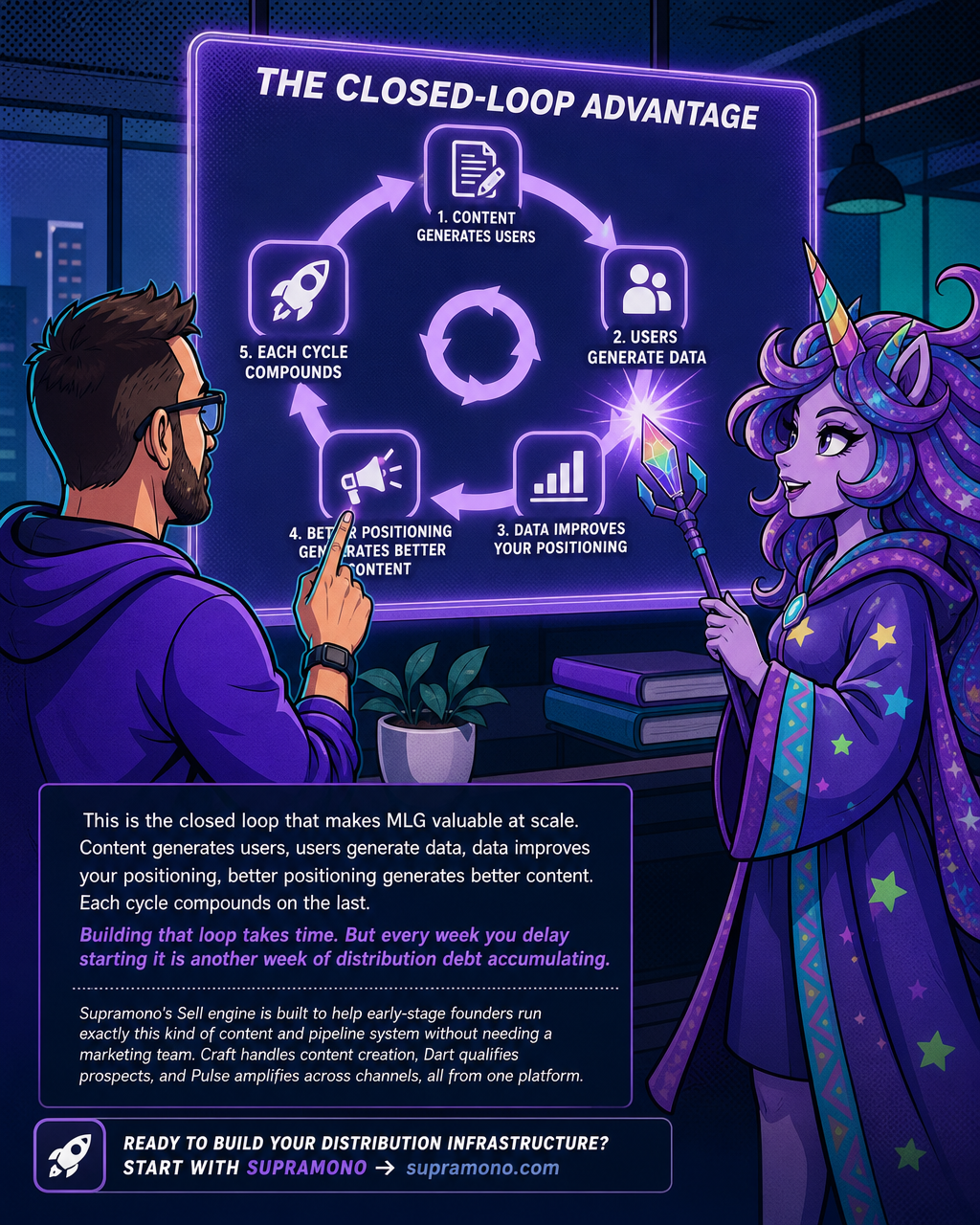 Marketing-Led Growth for Engineers: A Technical Founder's Field Guide