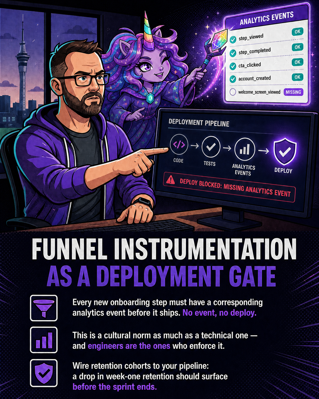 Make Instrumentation a Deploy Gate