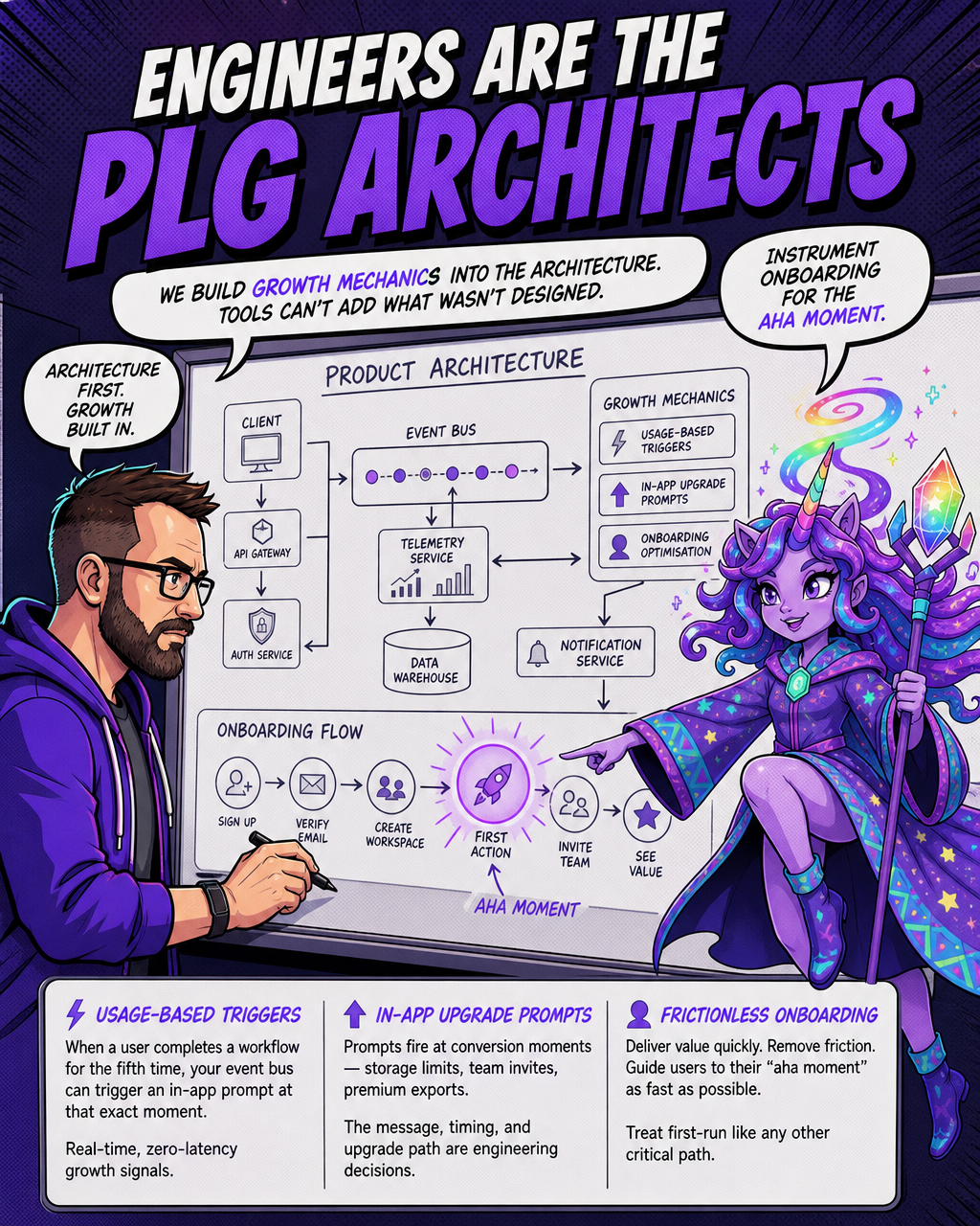 Engineers Build the Growth Engine