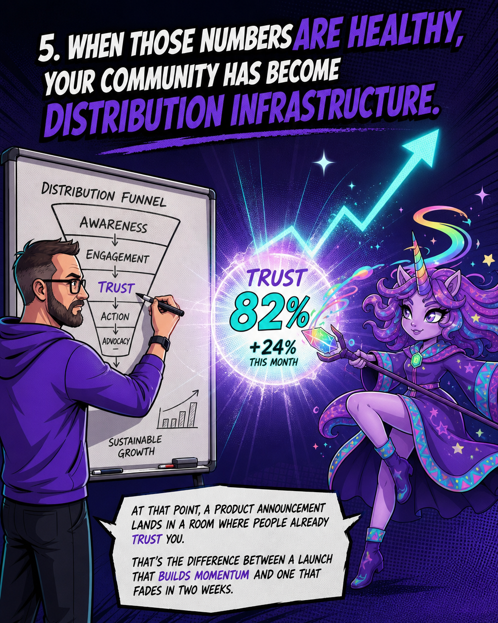 Step 5: Community Becomes Distribution