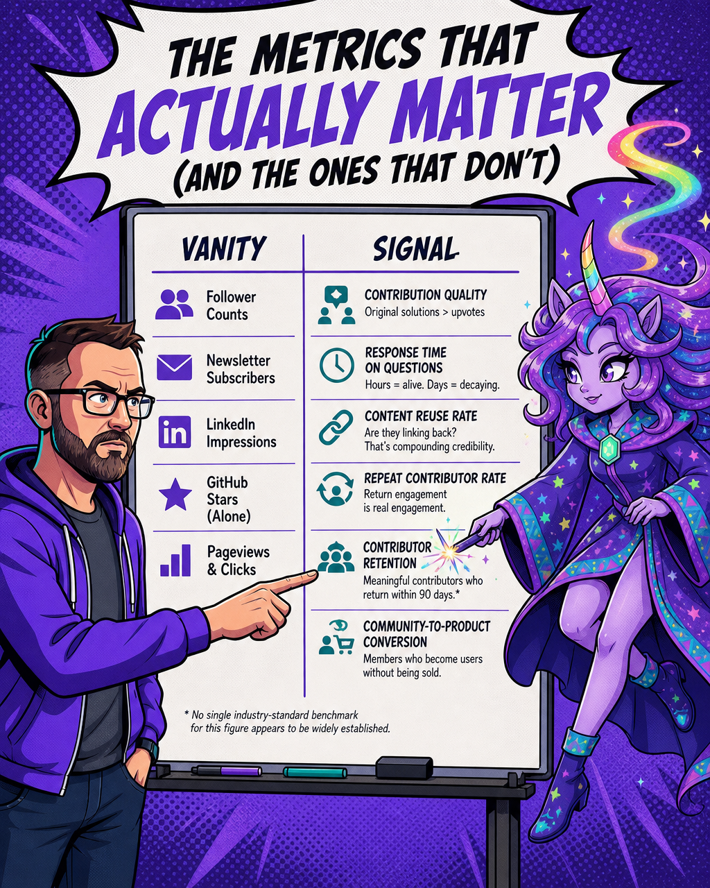 Measure What Actually Matters
