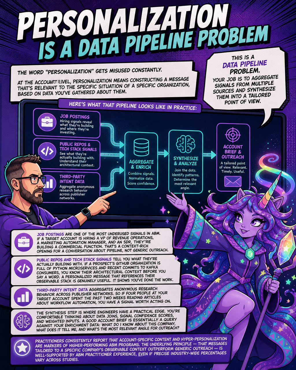 Personalization Is a Data Pipeline