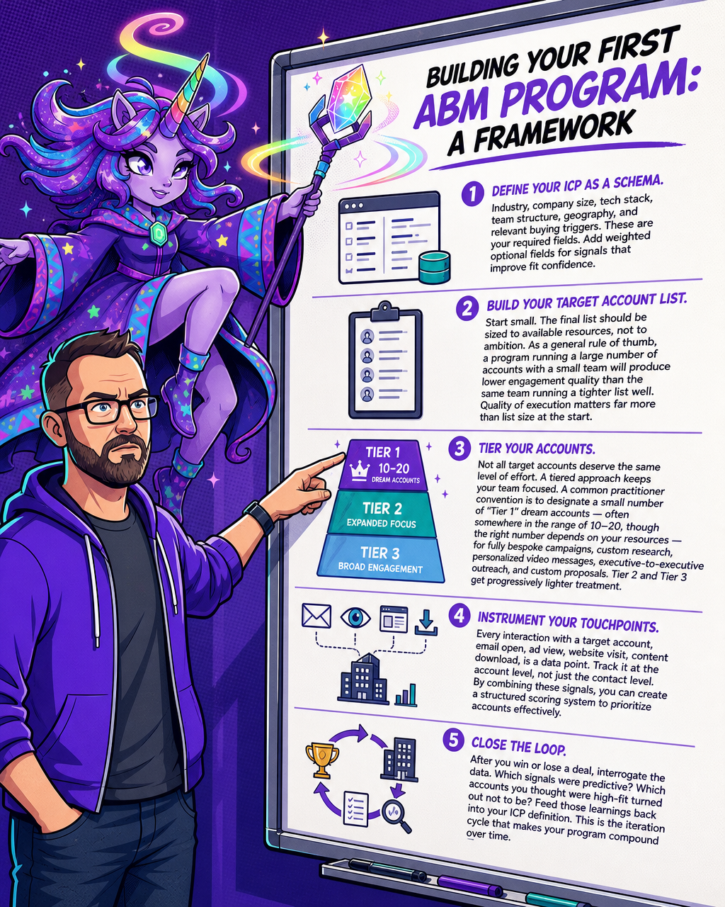 Build Your First ABM Framework