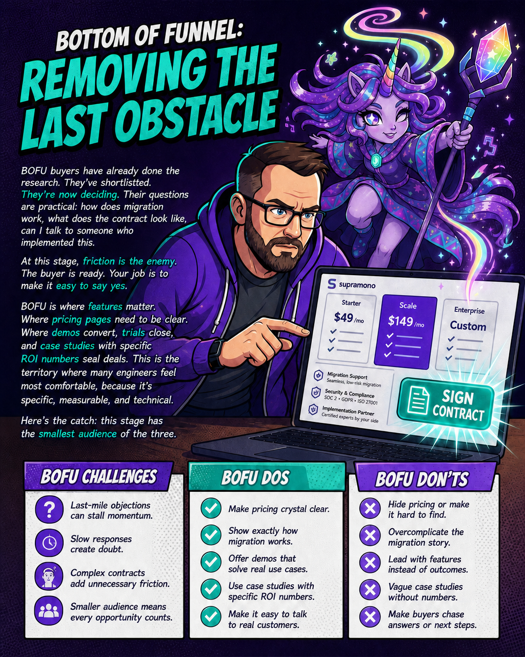 BOFU: Remove the Last Obstacle