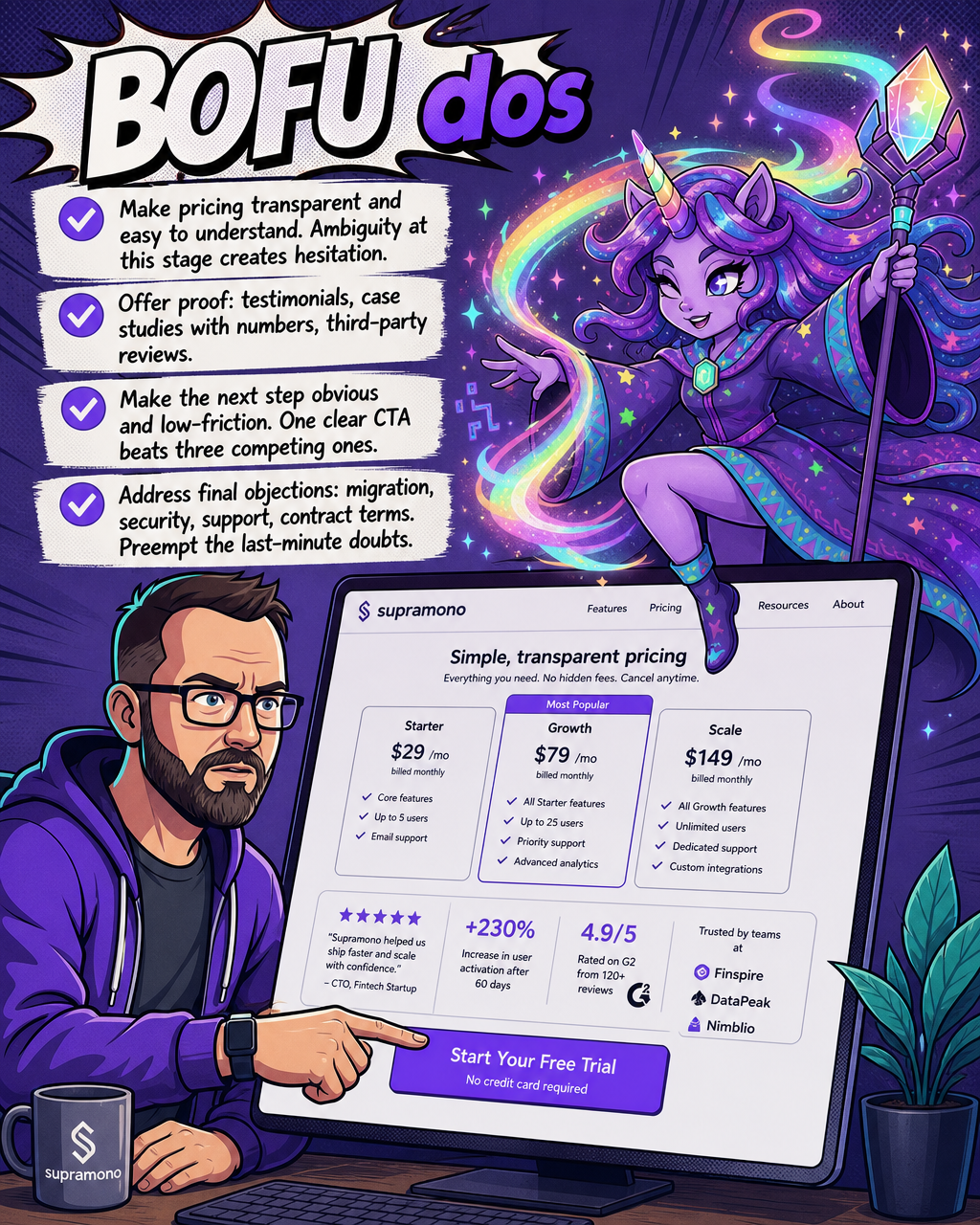 BOFU Dos: Clear Pricing, One CTA