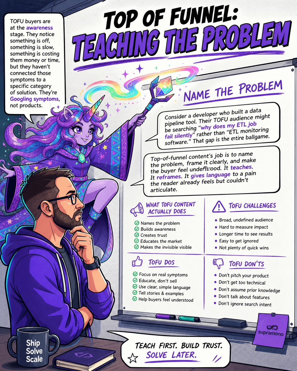TOFU: Teach the Problem First